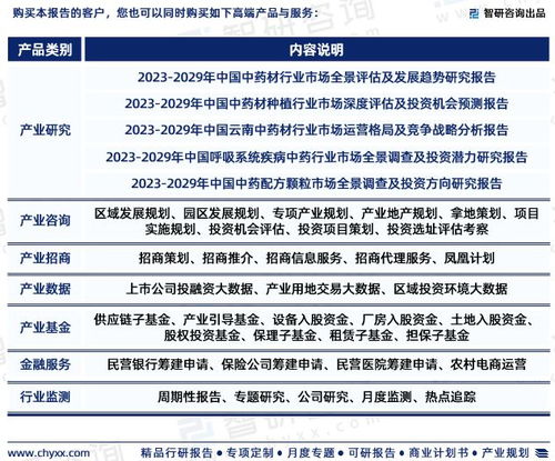 2023年中國口服臨床營養補充劑行業市場集中度、競爭格局與投資前景深度分析報告